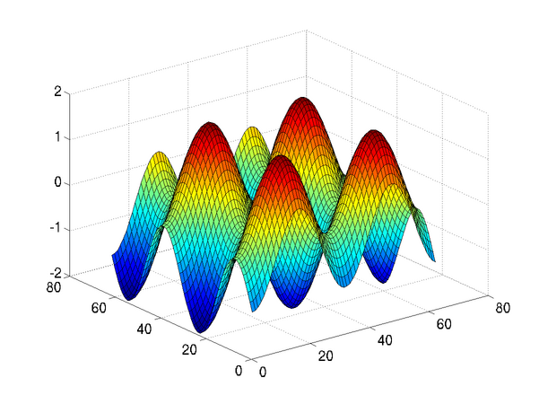 surface-plot